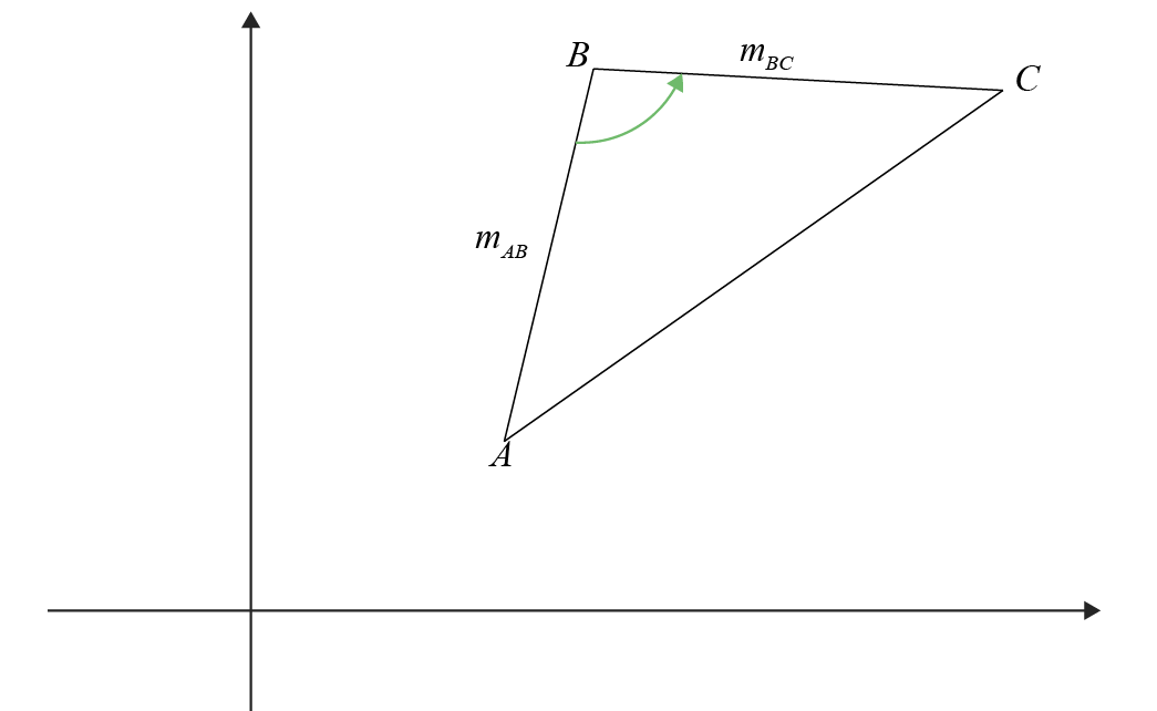 Triangle angle measurement